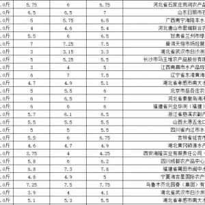 �u�~(y��)�u�r�ؿ���4��28��ȫ��(gu��)�����Ј�(ch��ng)���~(y��)���l(f��)�Ј�(ch��ng)�r(ji��)