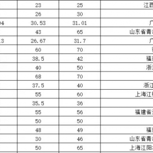 �u�~�u�r�ؿ���4��28��ȫ�������Ј������׌��r���l�Ј��r