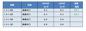5��3�պ��|�����~�����~���^�r