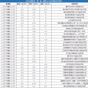 �u�~�u�r�ؿ���5��6�����²��~ȫ���Ј����l�r