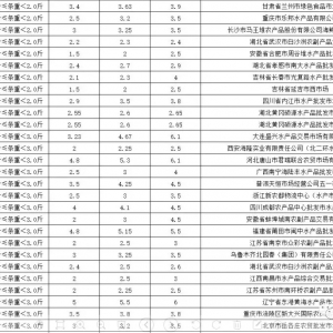 �u(m��i)�~(y��)�u(m��i)�r�ؿ���5��6���������~(y��)ȫ��(gu��)�Ј�(ch��ng)���l(f��)�r(ji��)