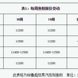�����ϝq110���~�ۅs��22.5�f���؉�