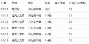 30Ԫ�����4Ԫ/��������С���rҪ���P��