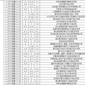 �u�~(y��)�����~(y��)���ٿ���5��17���������~(y��)ȫ��(gu��)�Ј�(ch��ng)���l(f��)�r(ji��)