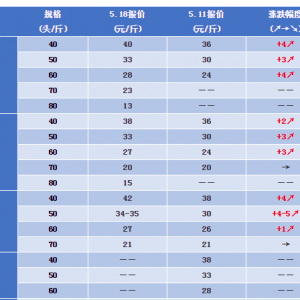 �r����r���r���i����Ű�r�r�q��5���¸߶�