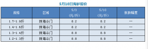 ��r�j�q�����˹�Ͷ��ͻ���70�f�F(xi��n)��