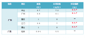 ���OЧ��ͻ�@����ˮ�~��ͨ�ӿ죡