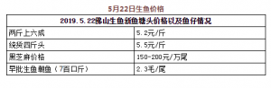 ���~5.5Ԫ/����~�r���ѻ�ů