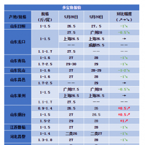 �Ј�ȱ�����~���Bֳ�����~�����