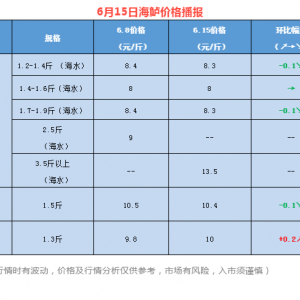 ���m�ߵͣ��@�l�~�Εr����ֹ��������