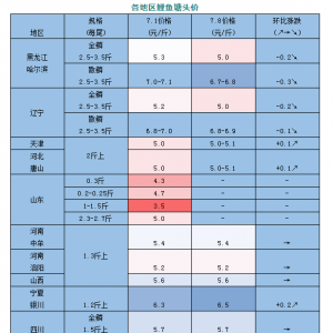 ��0.3Ԫ/�������~���~���������~߀�]������