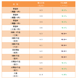 ��ͨ������7��19�������ǲ��~�r(ji��)�񲥈�(b��o)