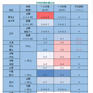 ���~���С��0.1Ԫ/�����~�r���wڅ��ƽ��