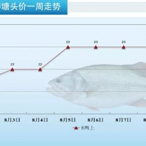 ���24Ԫ/��~�r(ji��)�q�q�q����σr(ji��)��2�B�����@�l�����~̫����