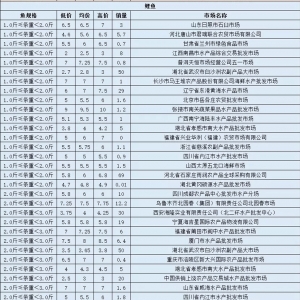 8��12���������~(y��)�������l(f��)�Ј�(ch��ng)�r(ji��)