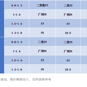���~(y��)�q1-1.5Ԫ���@�l�~(y��)Ҫ��q�ˣ�