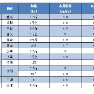 �i������u��50Ԫ/����~�ܿ���ܱ��q����