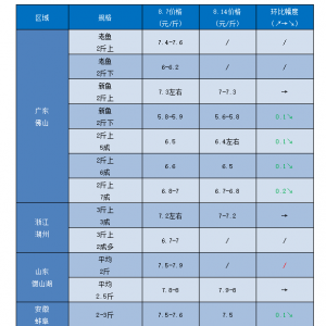 �����u�������~�����ص�0.2Ԫ/��