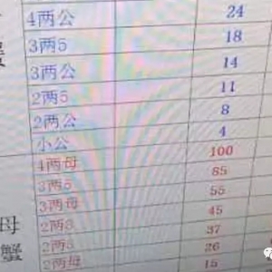 ���������lз�u��6Ԫһֻ���Bֳ��Ҫ̝�K�����}�����ģ�