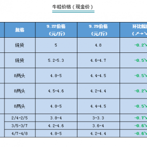 ��̝��ʮ����ֻ��Qһ���Ź���ţ��һ�܃ɴε��r���@���̩�܅s�q�� | ��������ؼs