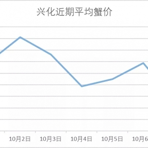 ȫ���µ���10��7�Շ���(n��i)���س�з�r��