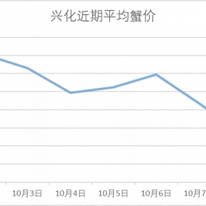 �^�m(x��)�µ���10��8��ȫ�����س�з�r��