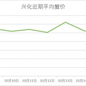 ΢����10��15���d�����ߴ������顢���ǡ��o�a��з�r��