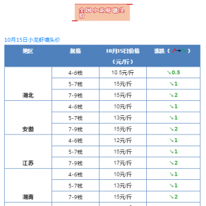 ̫�y�ˣ������؅^���ؠ��У����^�r�ٴ��»�1-2Ԫ/�10��15��С���r���^�r���飡