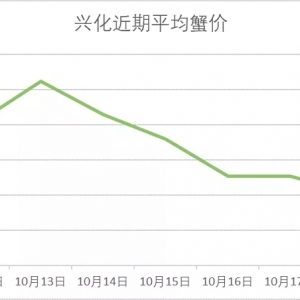 �d����з�µ���10��18�ո��س�з�r��