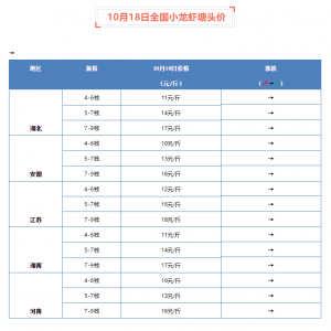 �r��ƽ��(w��n)��10��18��С���r���^�r������