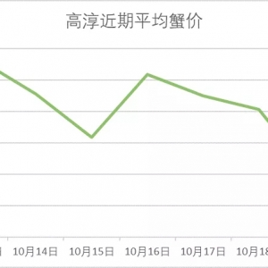 ��з�µ���������m�ߵͣ�10��19�ո��س�з�r��