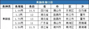 ���r11.6Ԫ/�10�µ������S��~���ڃr�񲥈�