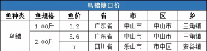 ���r7.27Ԫ/�10�µ��������~���ڃr�񲥈�