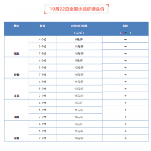 ���^�rƽ��(w��n)��10��22��С���r���^�r������