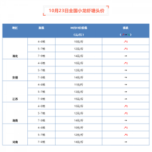 ֹ���������������^�rȫ���؝q1Ԫ/����10��23��С���r���^�r����