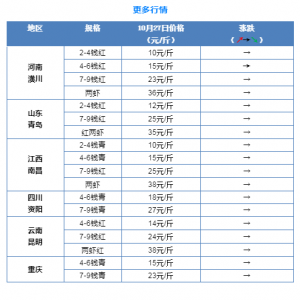 �q������Ҏ(gu��)��С���r�q1-2Ԫ/����10��27��С���r����