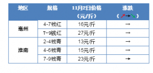 �q�ˣ����������ϡ����������K����ϝq1-2Ԫ/�11��2��С���r����