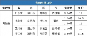 ���r10.8Ԫ/�10�µ�5���S��~һ�����ڃr�񲥈�