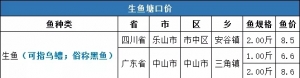 ���r7.9Ԫ/�10�µ�5�����~һ�����ڃr�񲥈�