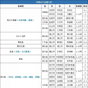 10�µ�5�ܶ�Ʒ�Nһ�����ڃr(ji��)�񲥈�(b��o)