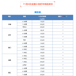 �ֲ��Ј�С���ϝq��11��4��С���r���l(f��)�Ј�����