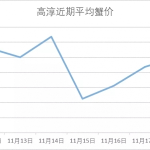 ΢�q��11��18���d�����ߴ������顢�o�a�����ǳ�з�r(ji��)��
