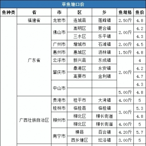 ���r(ji��)4.72Ԫ/�11�µ�3�ܲ��~�r(ji��)�񲥈�(b��o)