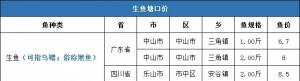 ���r��7.73Ԫ/������11�µ�3�����~�r�񲥈�