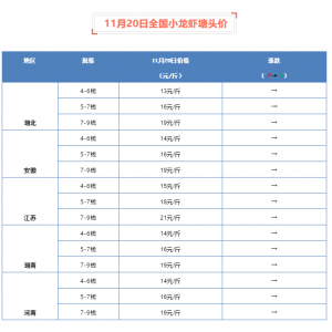 11��20��ȫ��С���r���^�r