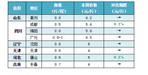 ���B�´�ˮ�毂����~������a�~�F�������~�y�u��