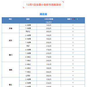 12��1��ȫ��С���r�Ј����l(f��)�r(ji��)