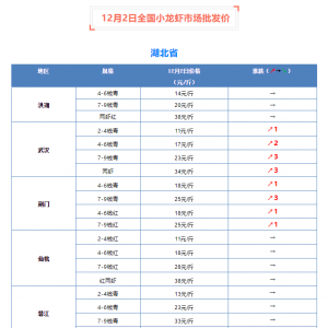 12��2��ȫ��С���r�Ј����l(f��)�r(ji��)