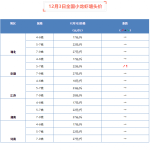 12��3��ȫ��С���r���^�r