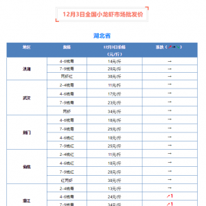 12��3��ȫ��С���r�Ј����l(f��)�r(ji��)